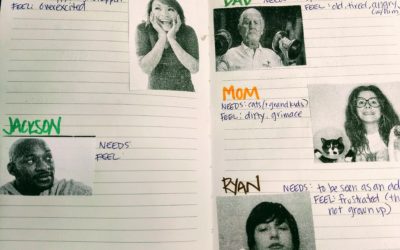 Fleshing out characters: Motivation